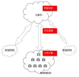 云技術(shù) 不因物聯(lián)網(wǎng)而生，卻是為物聯(lián)網(wǎng)而來(lái)